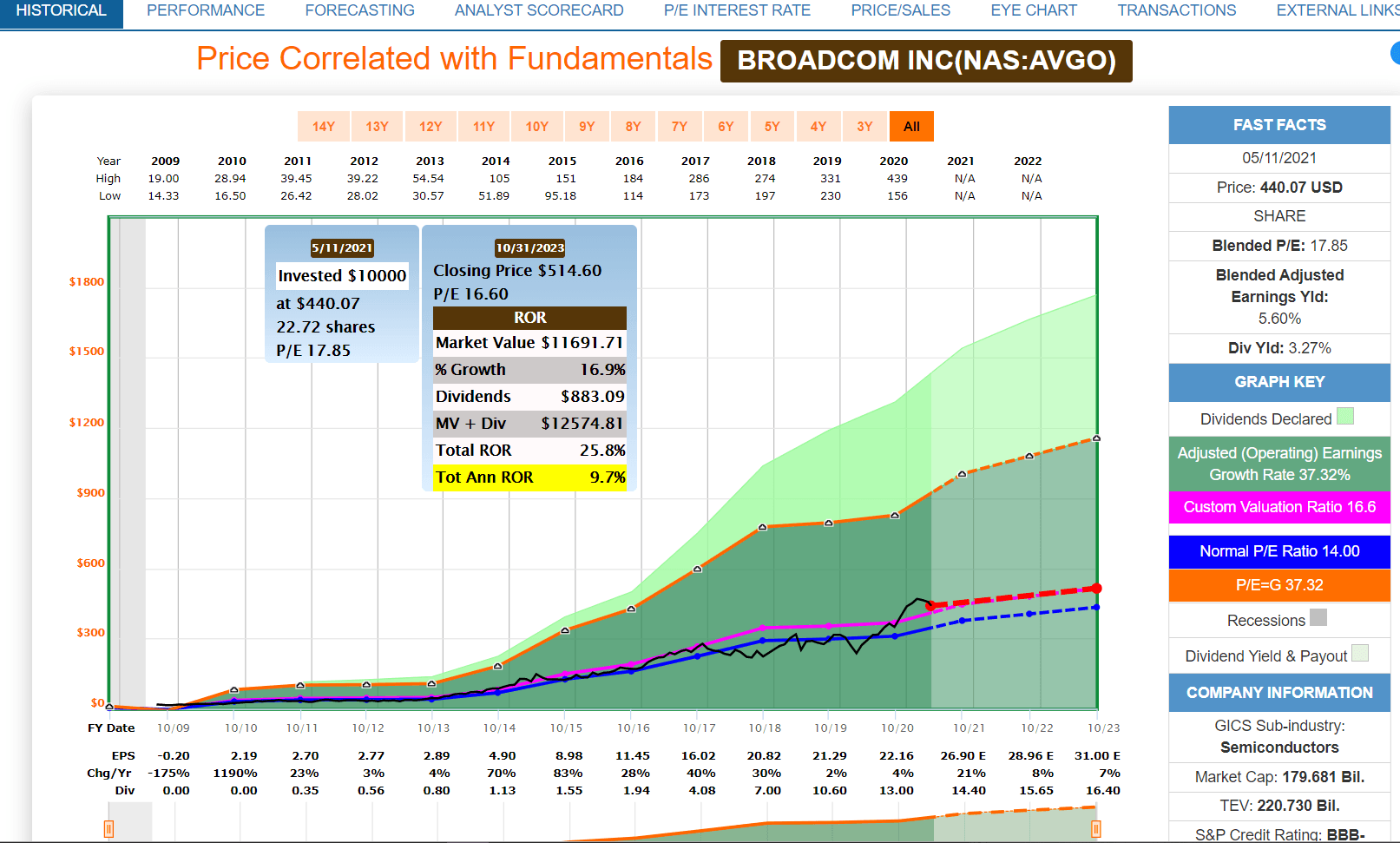 3 Reasons Broadcom Could Make You Rich (NASDAQ:AVGO) | Seeking Alpha