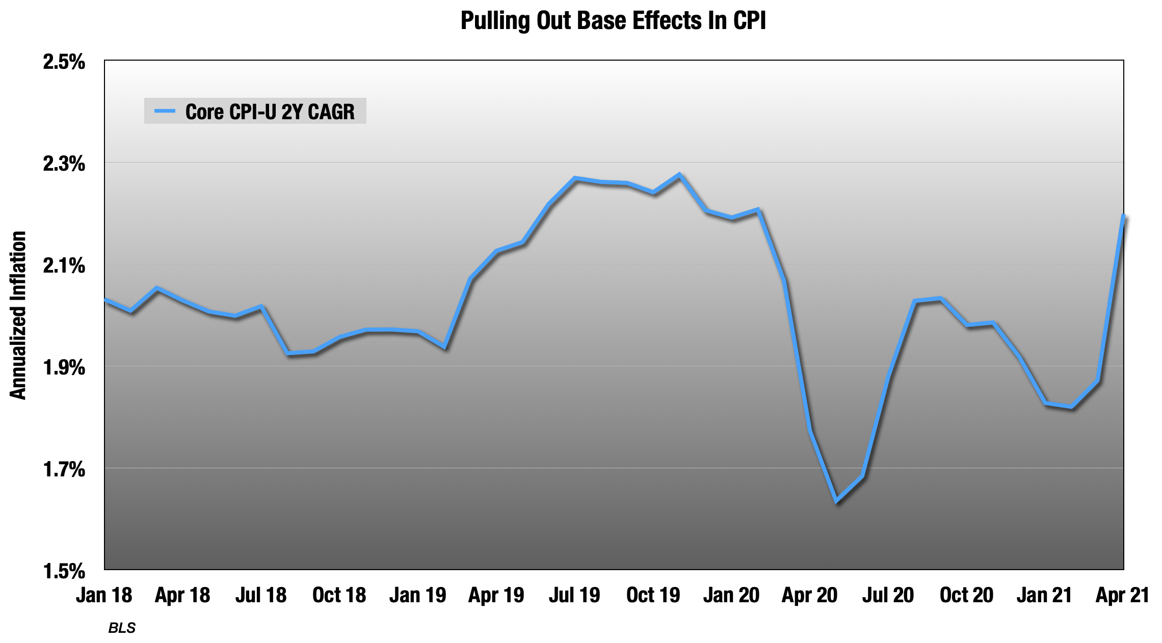 How To Read The Strange CPI Print | Seeking Alpha