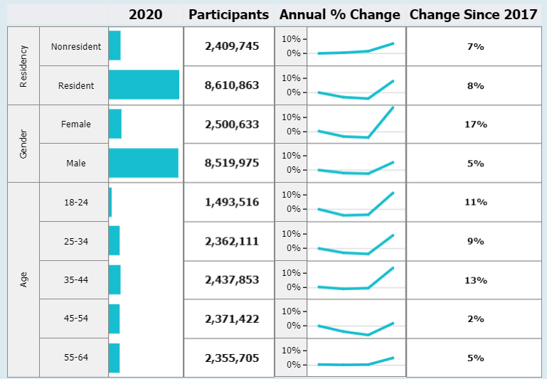 American Outdoor Brands Is Growing Fast (NASDAQAOUT) Seeking Alpha