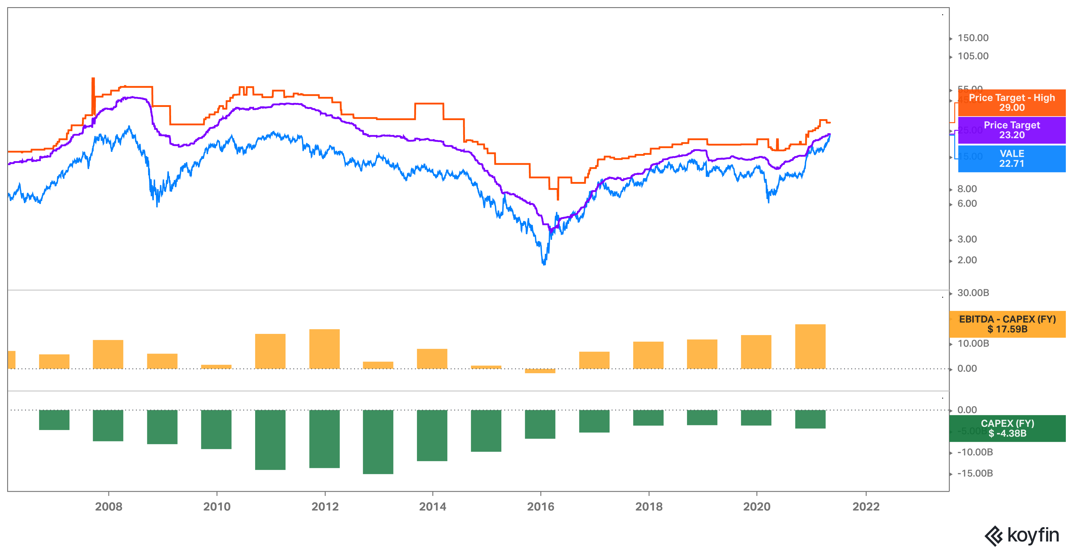Vale Stock Commodities Party Has Just Started Seeking Alpha
