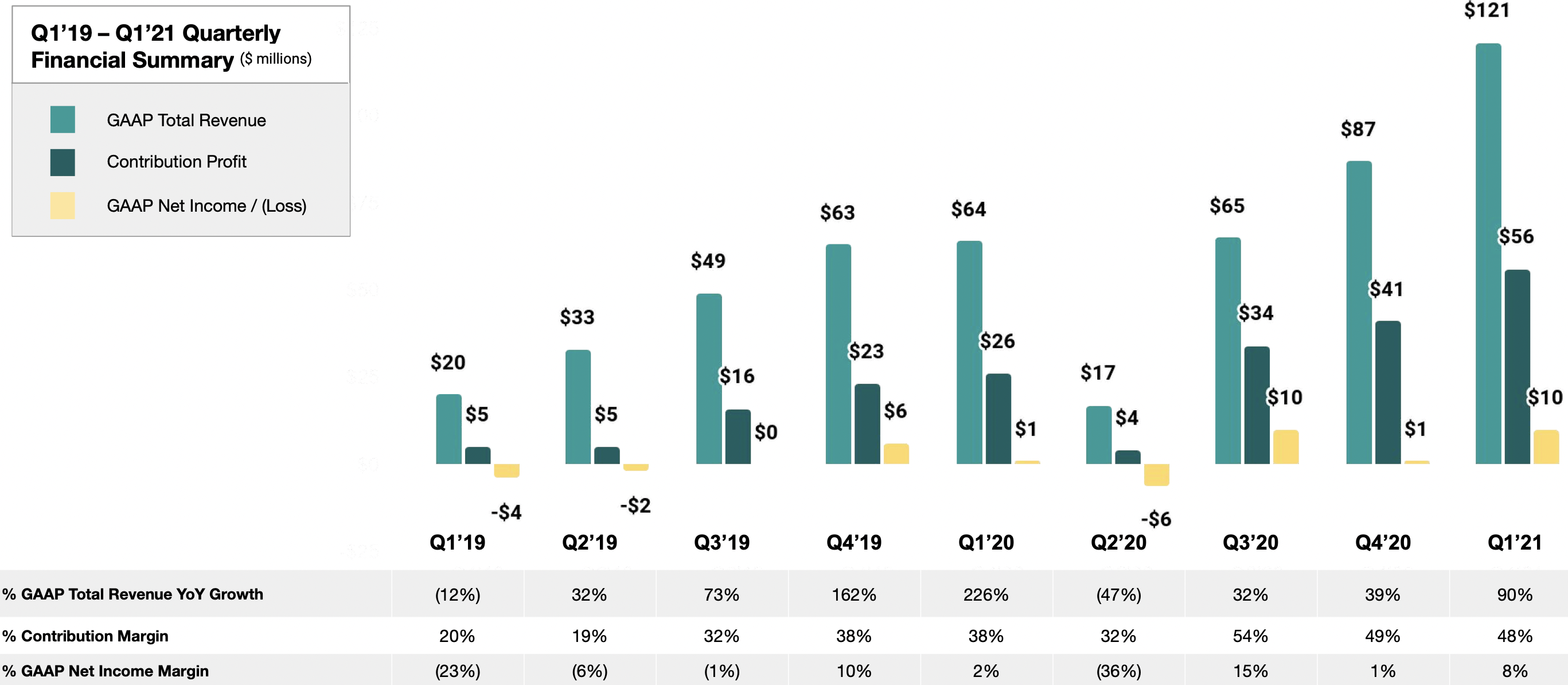 Upstart Stock (UPST) See Why I Am Buying After Earnings Seeking Alpha