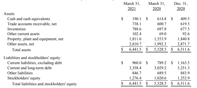 Silgan Holdings: Trading At A Free Cash Flow Yield In Excess Of 7% ...