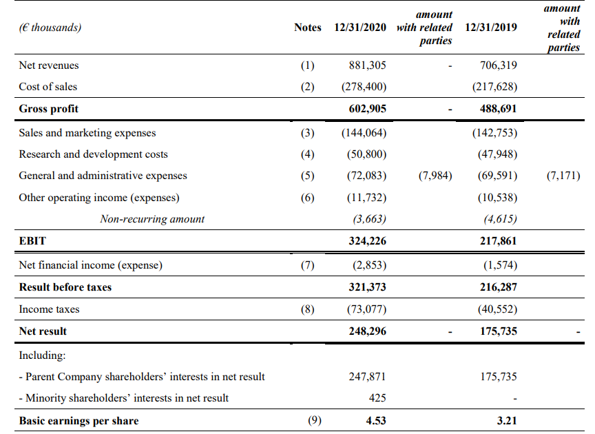 DiaSorin: Surfing The COVID-19 Wave, $1.8B Acquisition Of Luminex ...