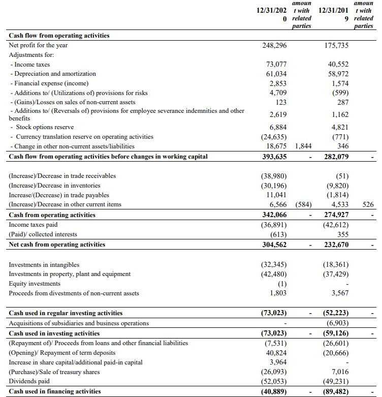 DiaSorin: Surfing The COVID-19 Wave, $1.8B Acquisition Of Luminex ...