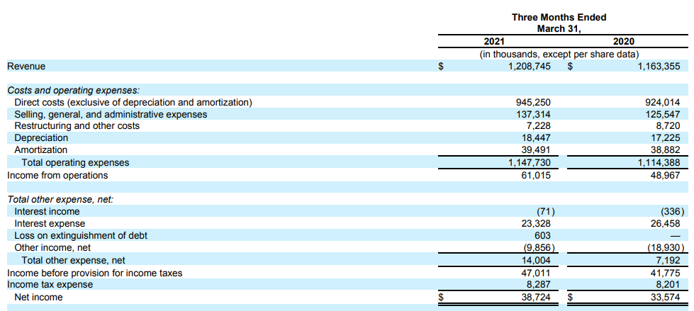 Syneos Health: Up 25% But There’s Room For Additional Growth (NASDAQ ...