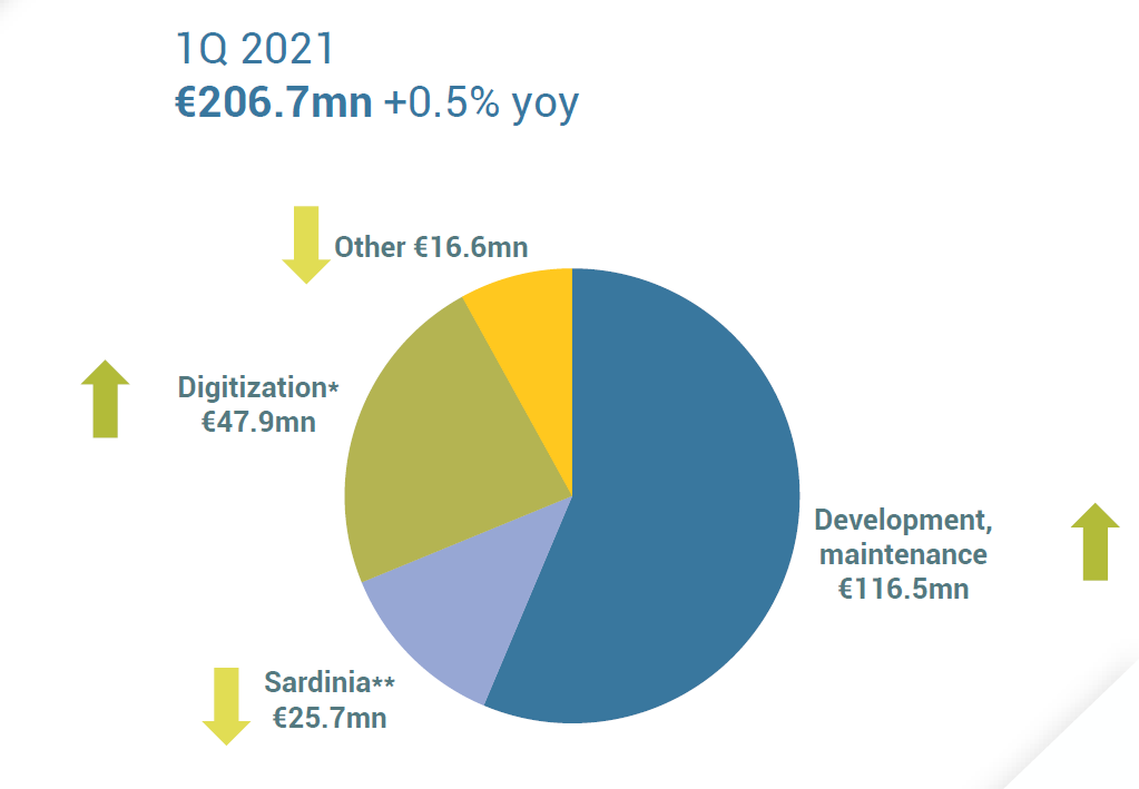 adding italgas as a resilient gas distribution company otcmkts itggf seeking alpha