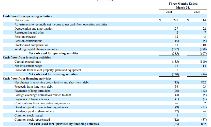 Crown Holdings: The Beverage Can Shortage Supports The Investment ...