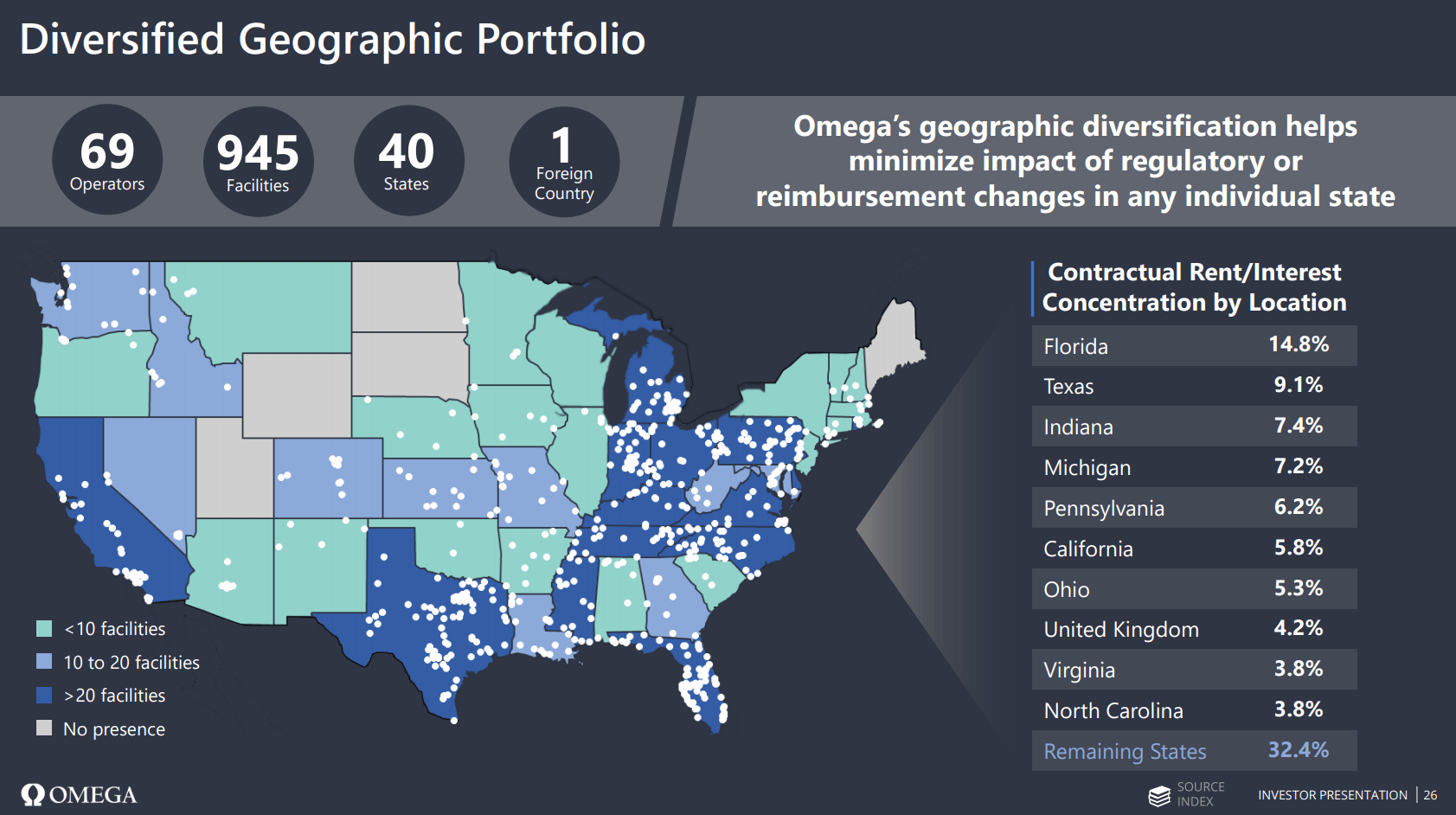 Omega Healthcare Investors A Buying Opportunity At Today's Prices