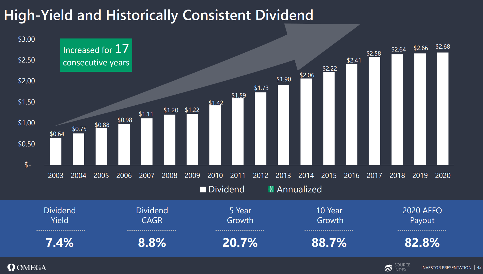 Omega Healthcare Investors: A Buying Opportunity At Today's Prices ...