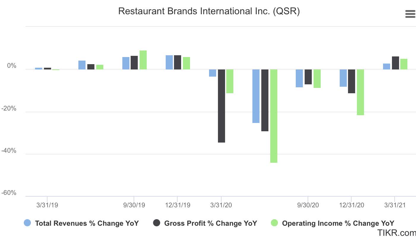 Restaurant Brands Stock (NYSE:QSR): We Reiterate Buy Rating On This ...