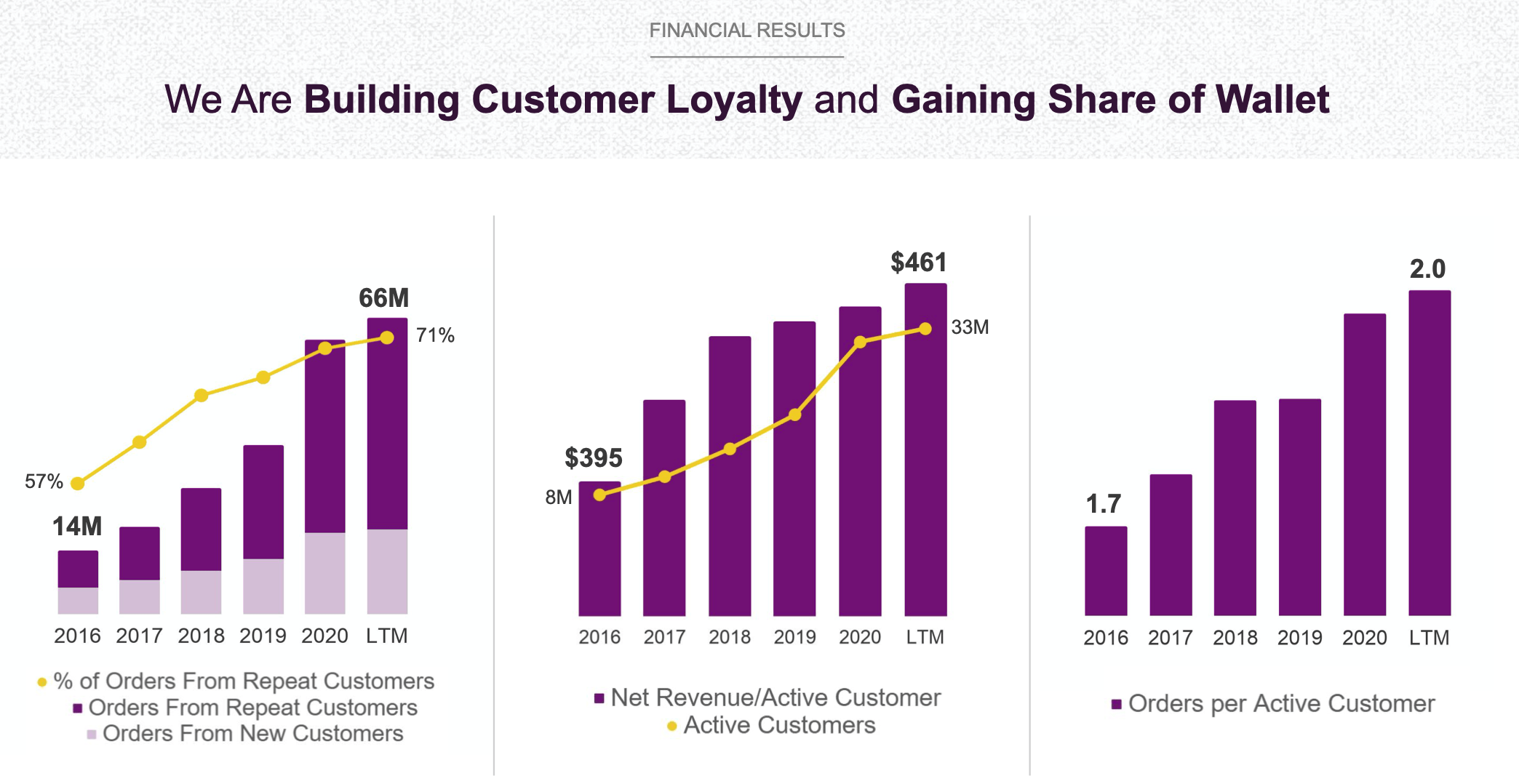 Wayfair Stock More Losses May Still Come (NYSEW) Seeking Alpha