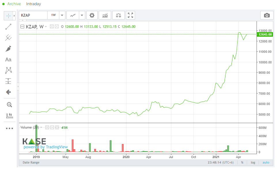 Uranium Energy Corp. A Clear Sell At This Market Capitalization (NYSE