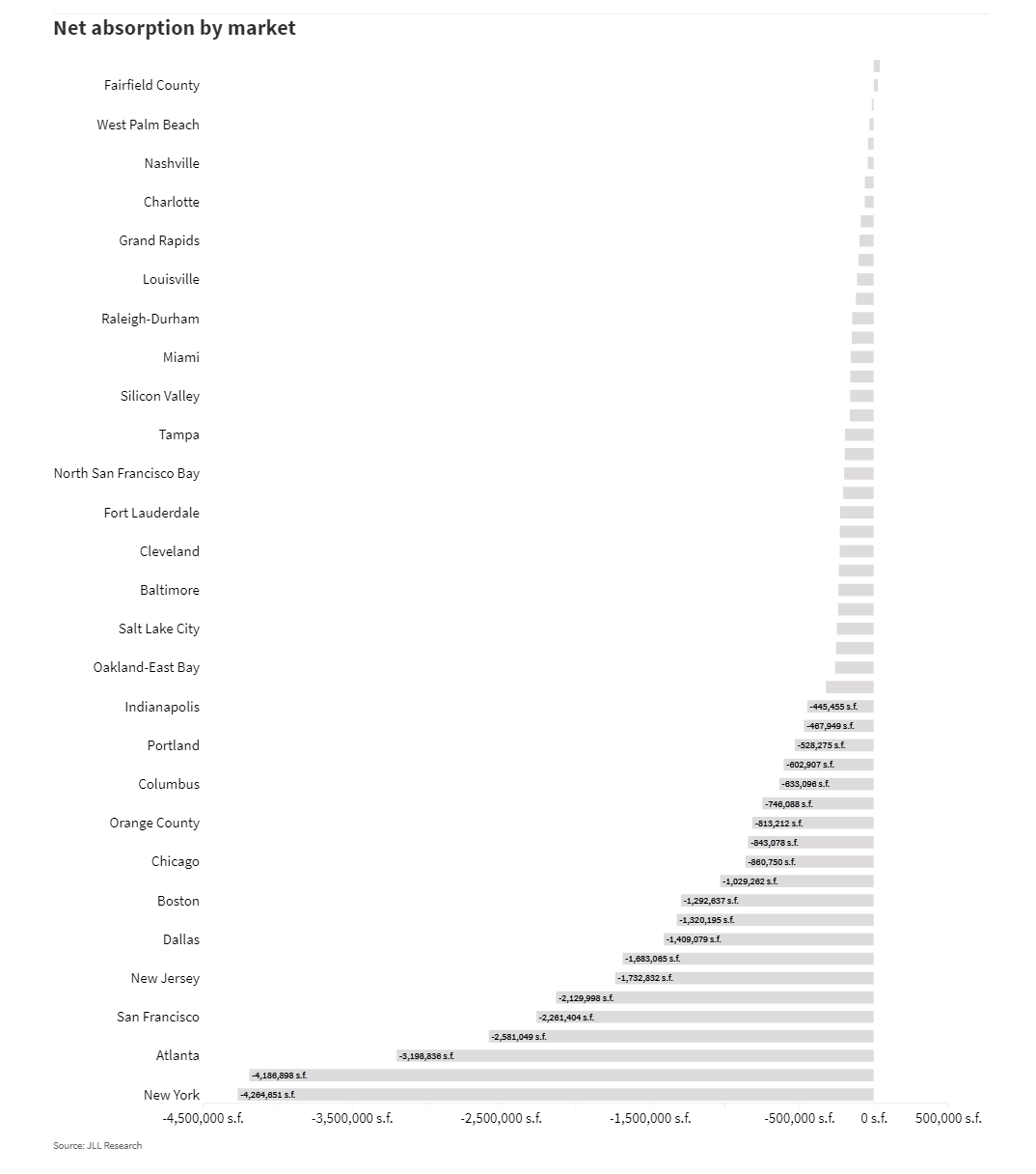 Boston Properties Optimistic Prospects (NYSEBXP) Seeking Alpha