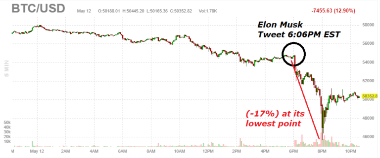 bitcoin flop)