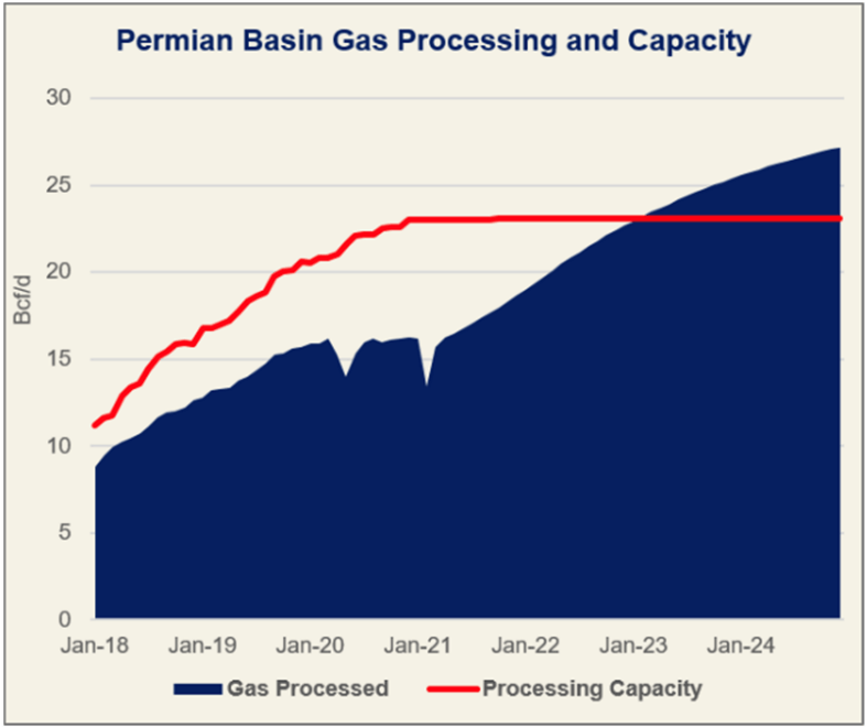 G Ps The Safe Alternative For Riding The Oil Bull Nyse Mplx Seeking Alpha