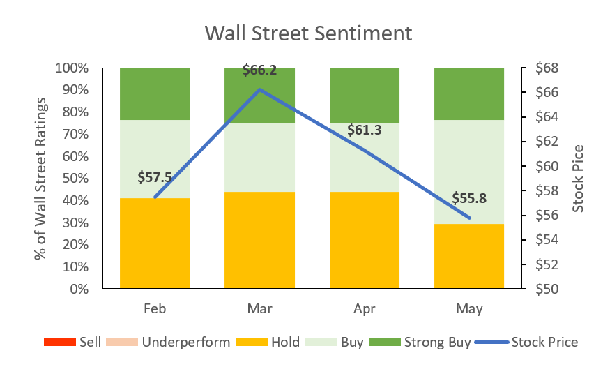 What is the Market's View on Las Vegas Sands Corp. (LVS) Stock's Price and  Volume Trends Thursday?