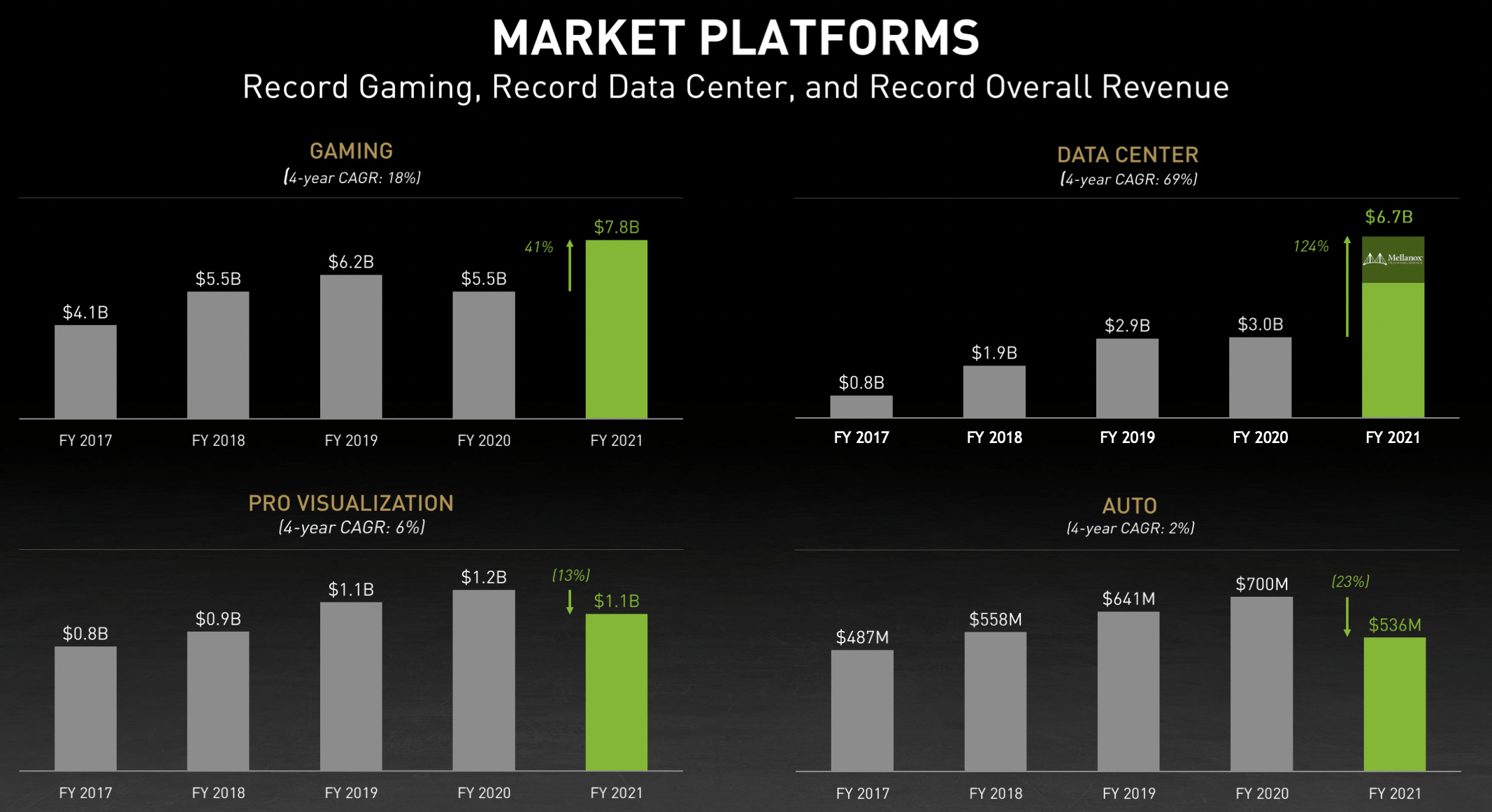 Nvidia: The 'Pick & Shovel' Of The 4th Industrial Revolution (NASDAQ ...