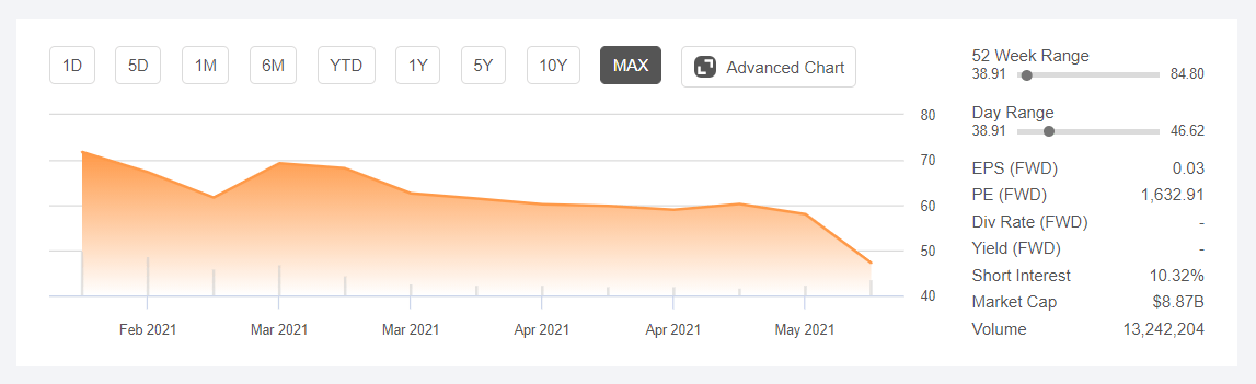 Bumble Stock News