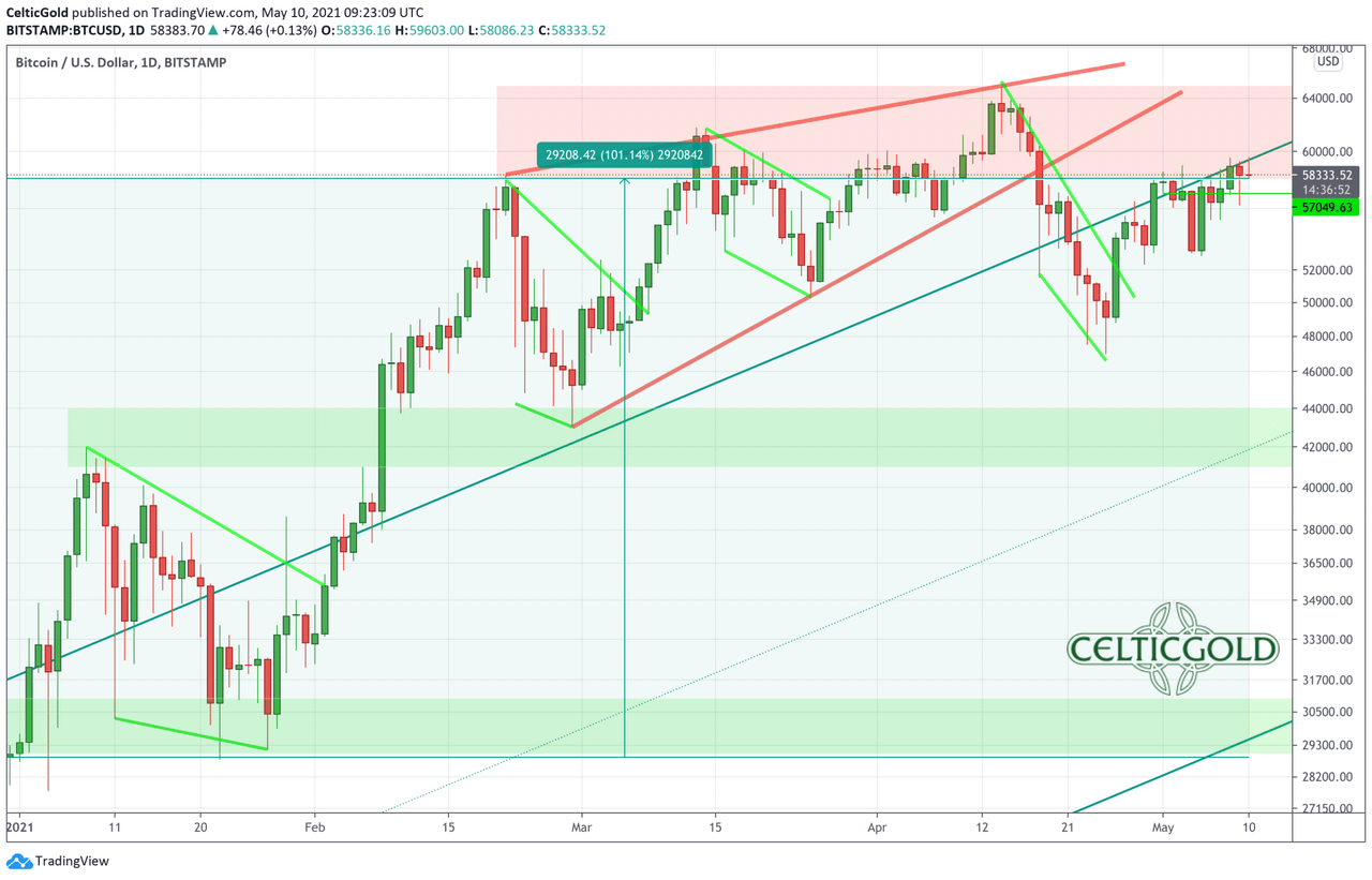 btc to usd realtime