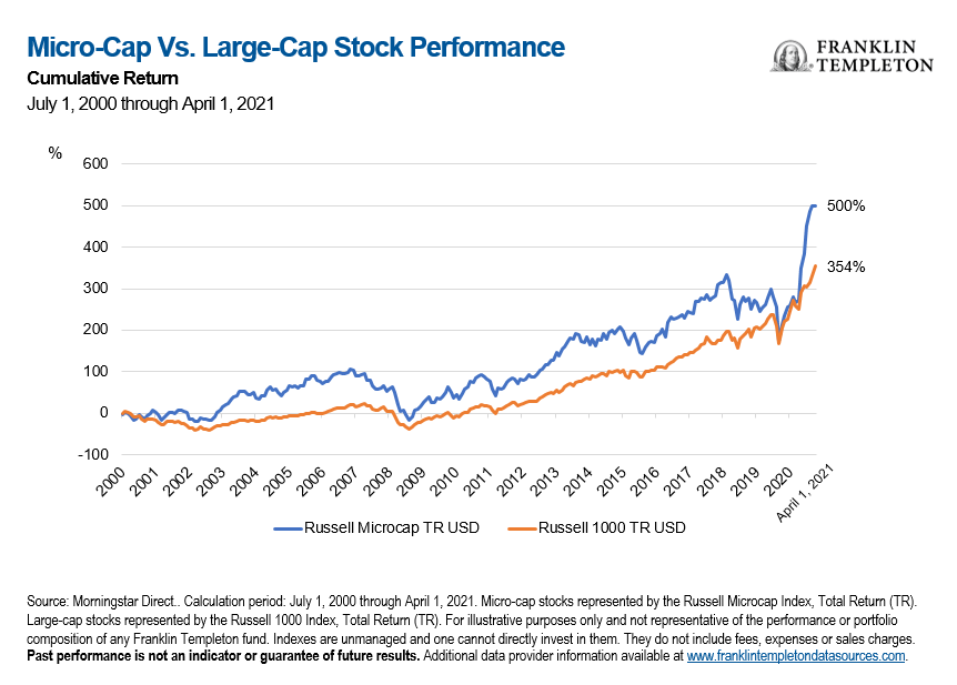 micro cap stocks with potential 2018