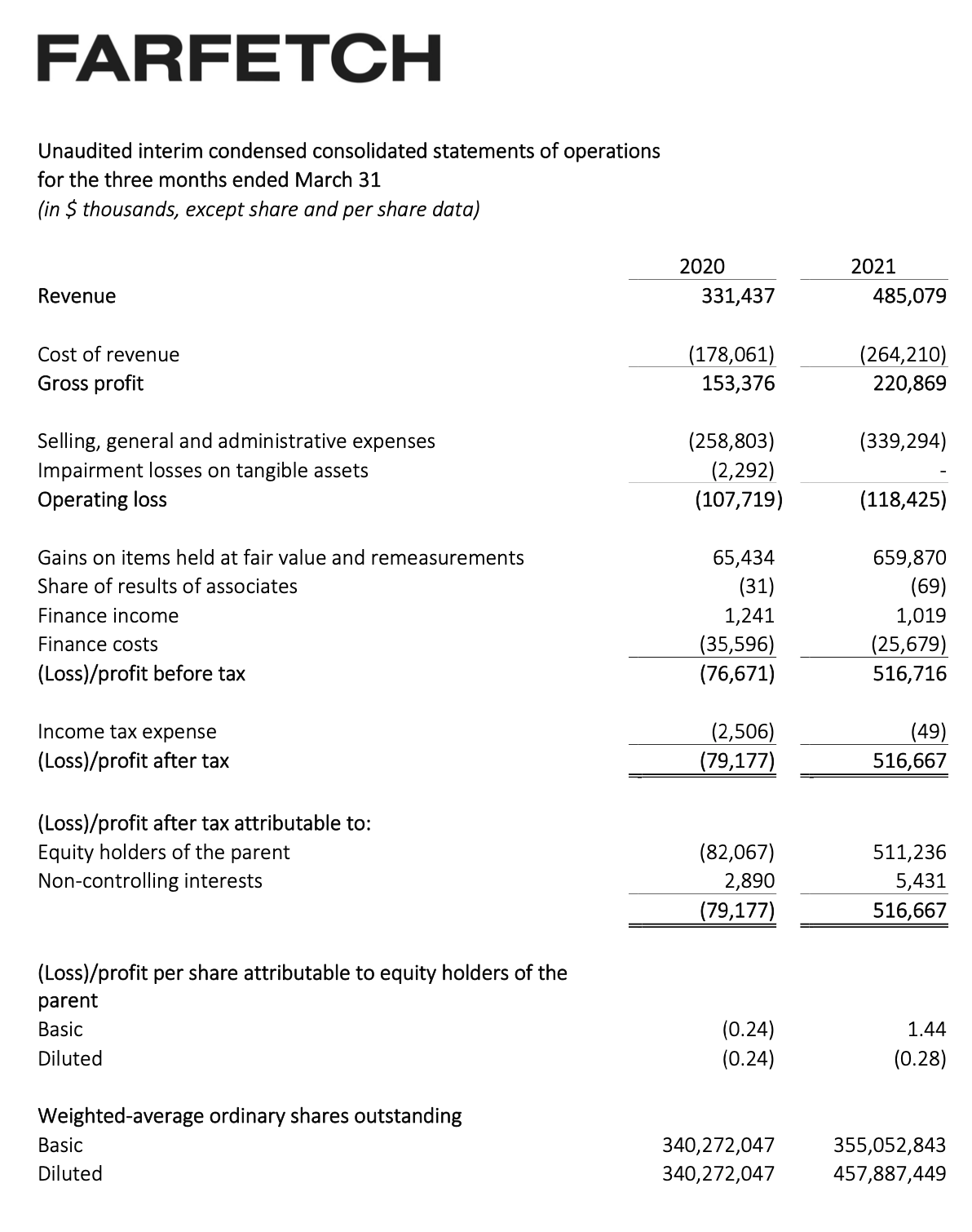Farfetch This Global Luxury Powerhouse Is Only Getting Bigger Ftch Seeking Alpha