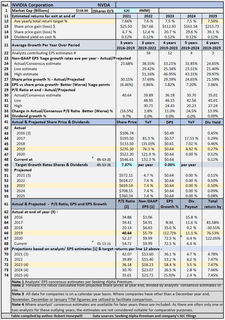 Nvidia Stock: Expensive And A Leaky Equity Bucket (NASDAQ:NVDA ...