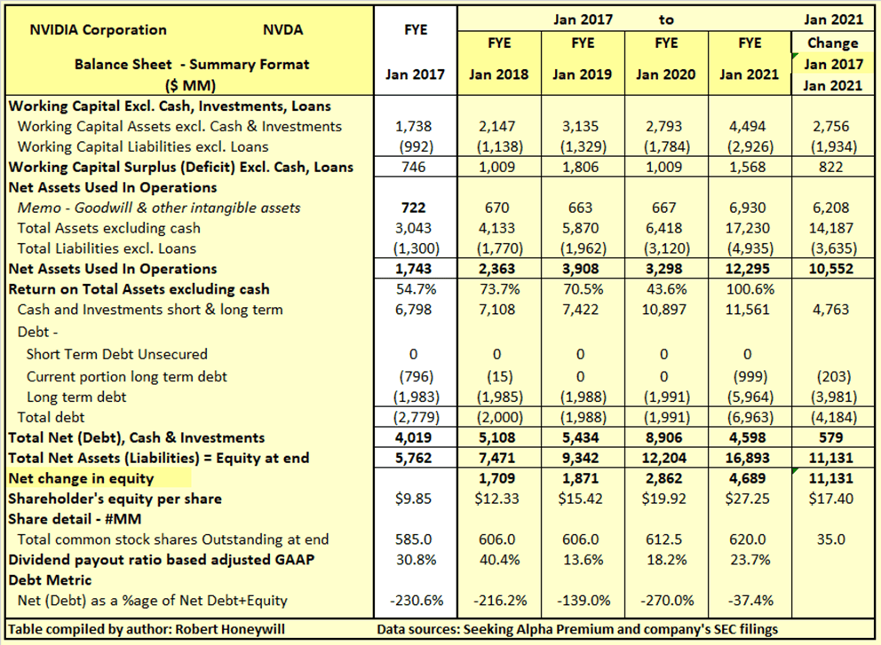 Nvidia Stock Expensive And A Leaky Equity Bucket (NASDAQNVDA