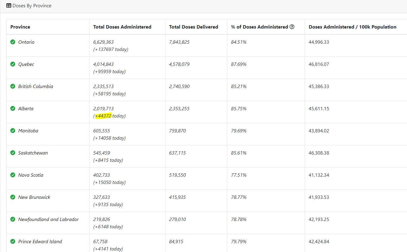 Boardwalk Real Estate Investment Trust Exceptional Value (OTCMKTS