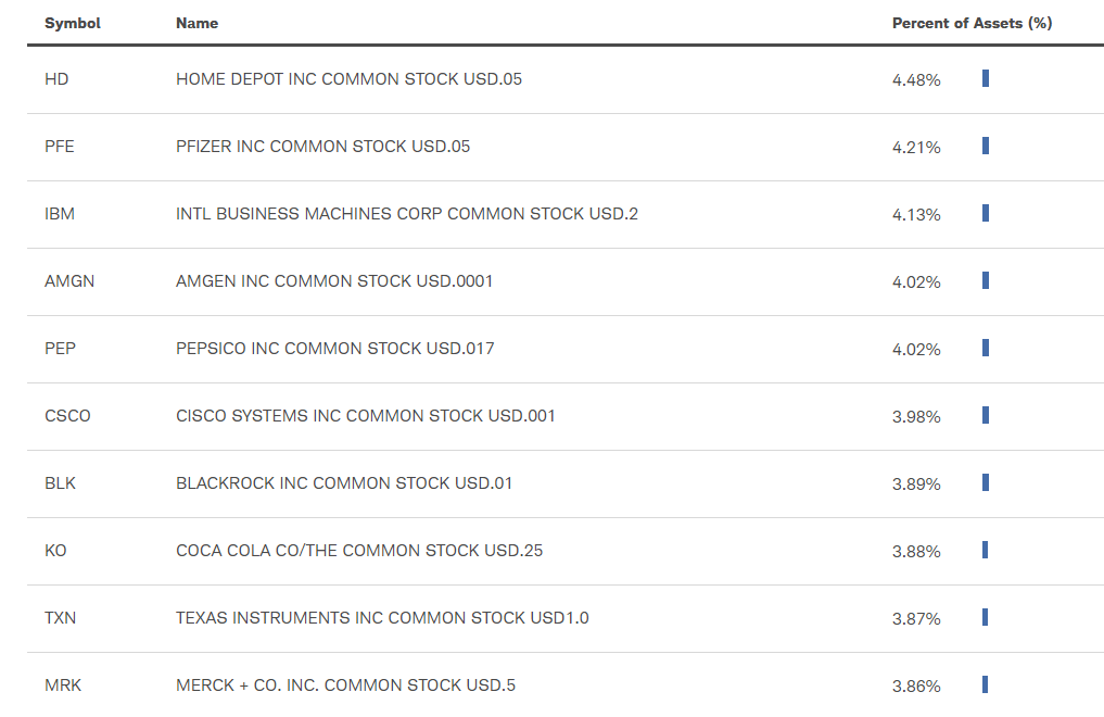 SCHD: Backtesting To 1999; (NYSEARCA:SCHD) | Seeking Alpha