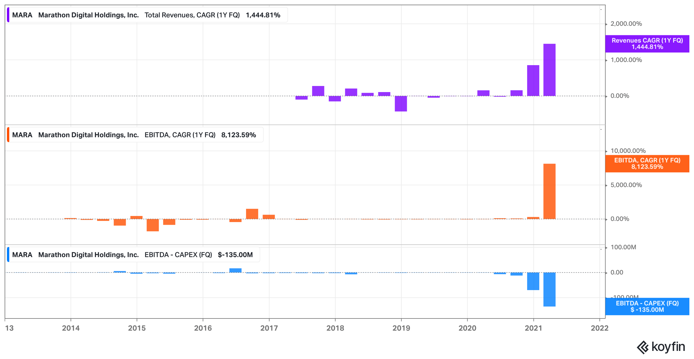 How Does Marathon Digital Holdings Make Money