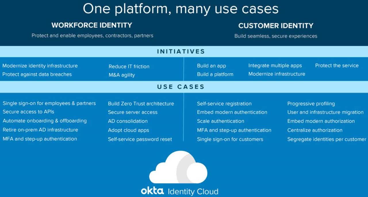 okta investment thesis