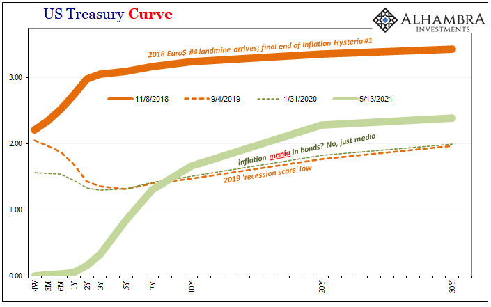 What CPI (And PPI)? | Seeking Alpha