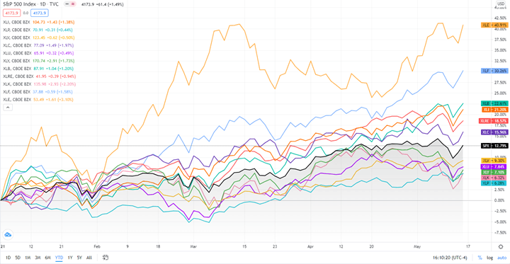 a-complete-sector-breakdown-of-the-s-p-500-for-the-week-seeking-alpha