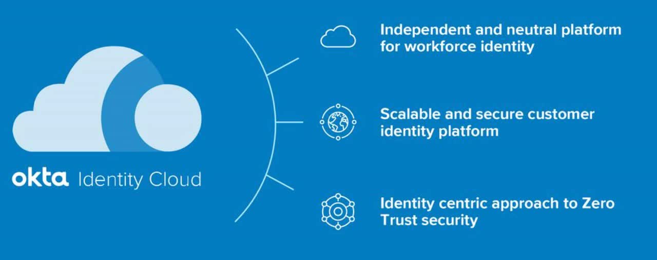 Okta's Vision For The Next Decade (NASDAQ:OKTA) | Seeking Alpha