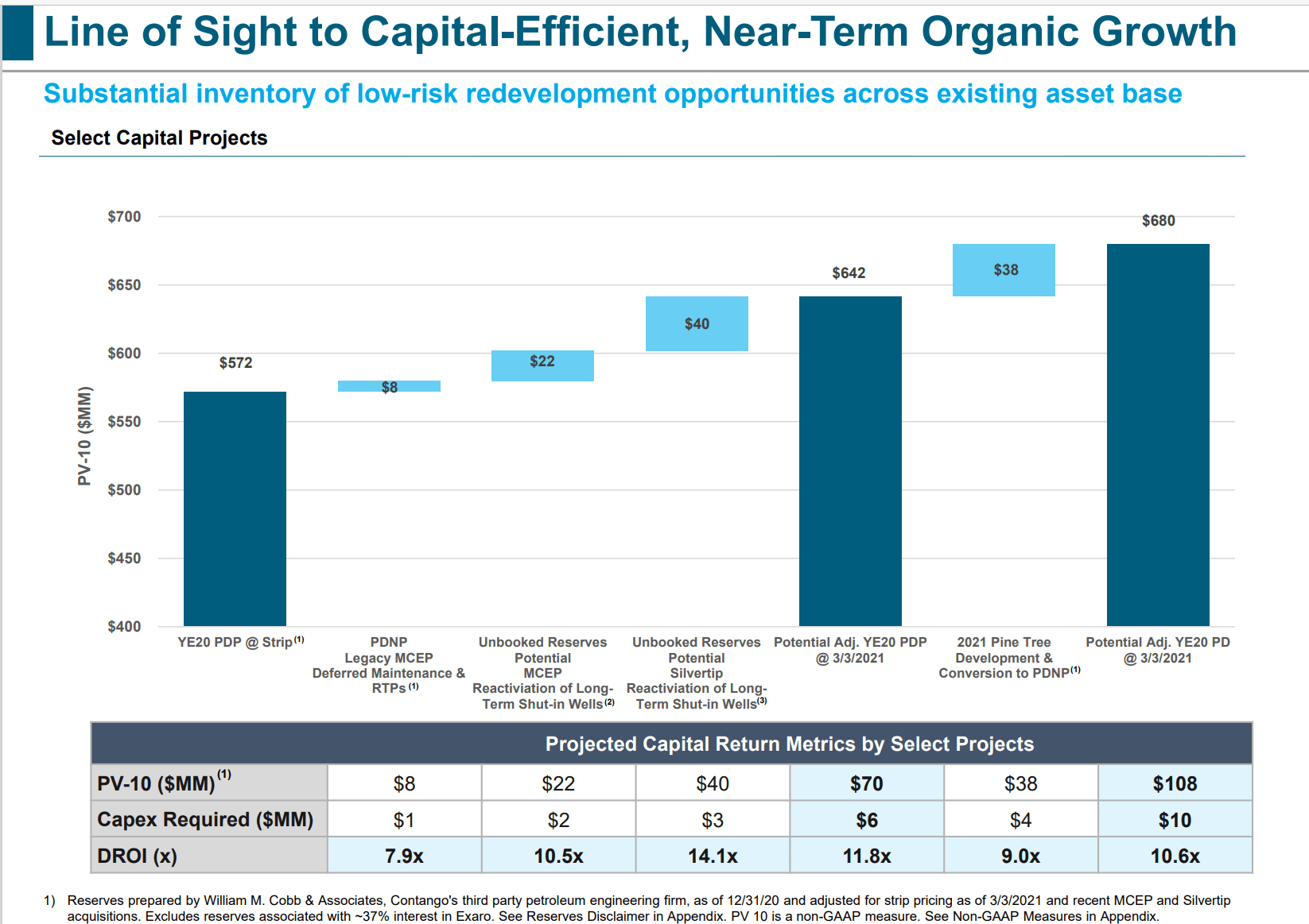 Contango Oil & Gas Continues Its Shopping Spree (NYSEMCF) Seeking Alpha