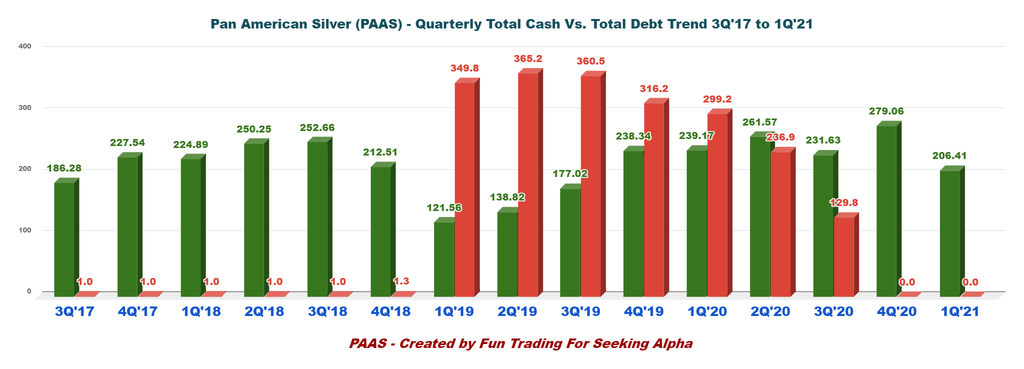 Pan American Silver A Black Swan Quarter Nasdaq Paas Seeking Alpha