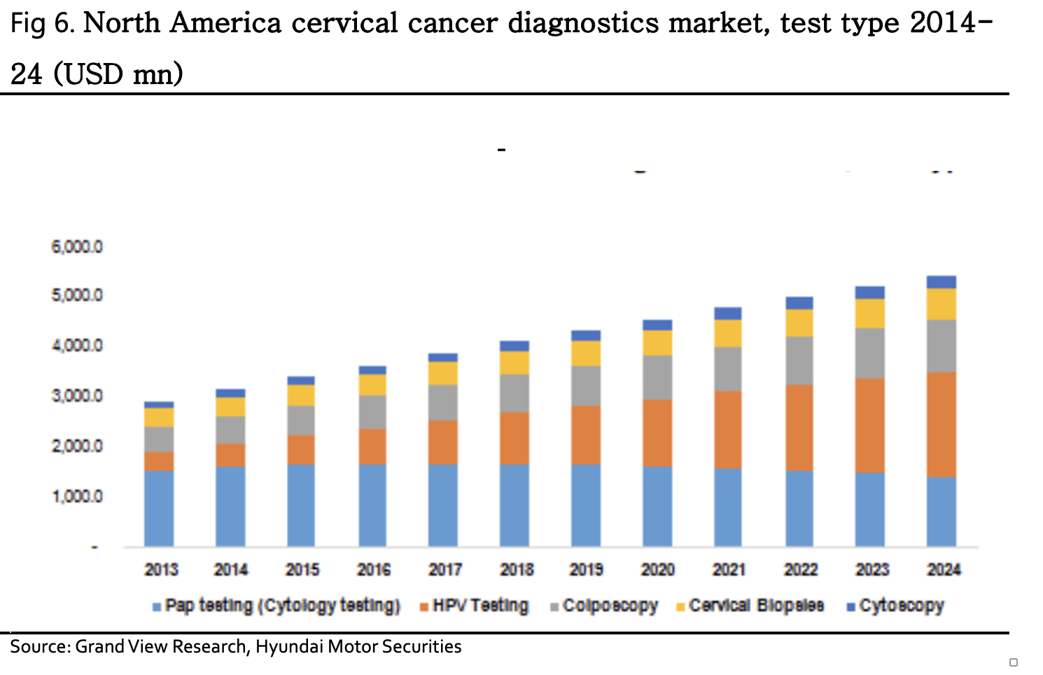 Hologic Stock: One Of The Top Players In Women’s Health And Diagnostics ...