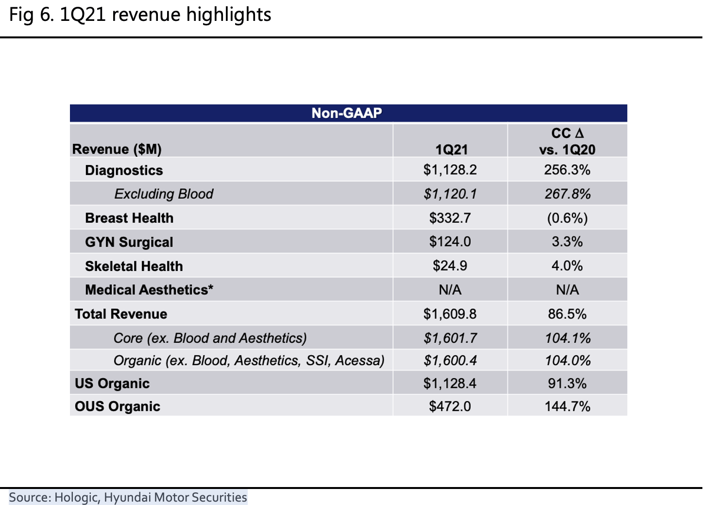 Hologic Stock: One Of The Top Players In Women’s Health And Diagnostics ...