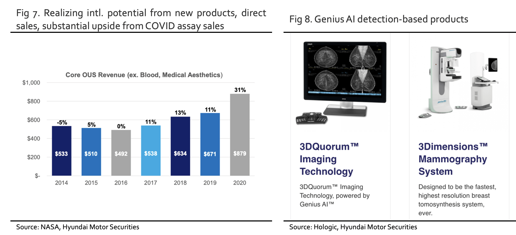 Hologic Stock: One Of The Top Players In Women’s Health And Diagnostics ...