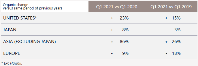 Louis Vuitton: Current Performance And 2019 Outlook (OTCMKTS:LVMUY