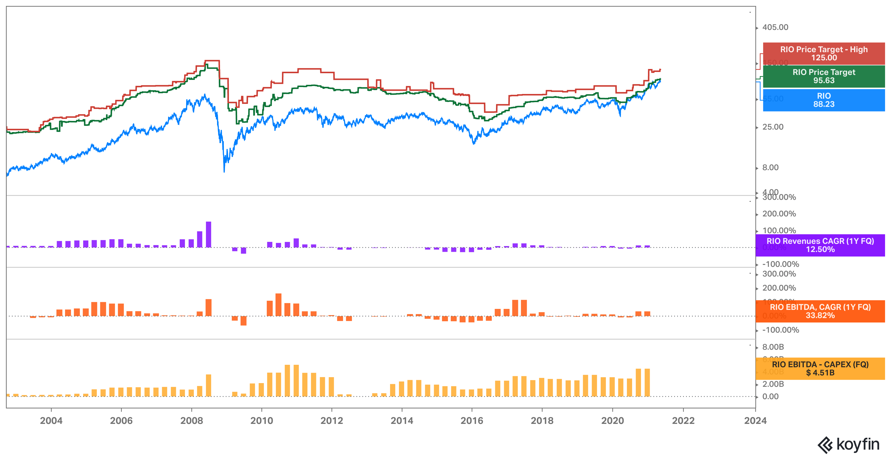 Rio Tinto Group Stock Undervalued Relative To Peers 41 Upside