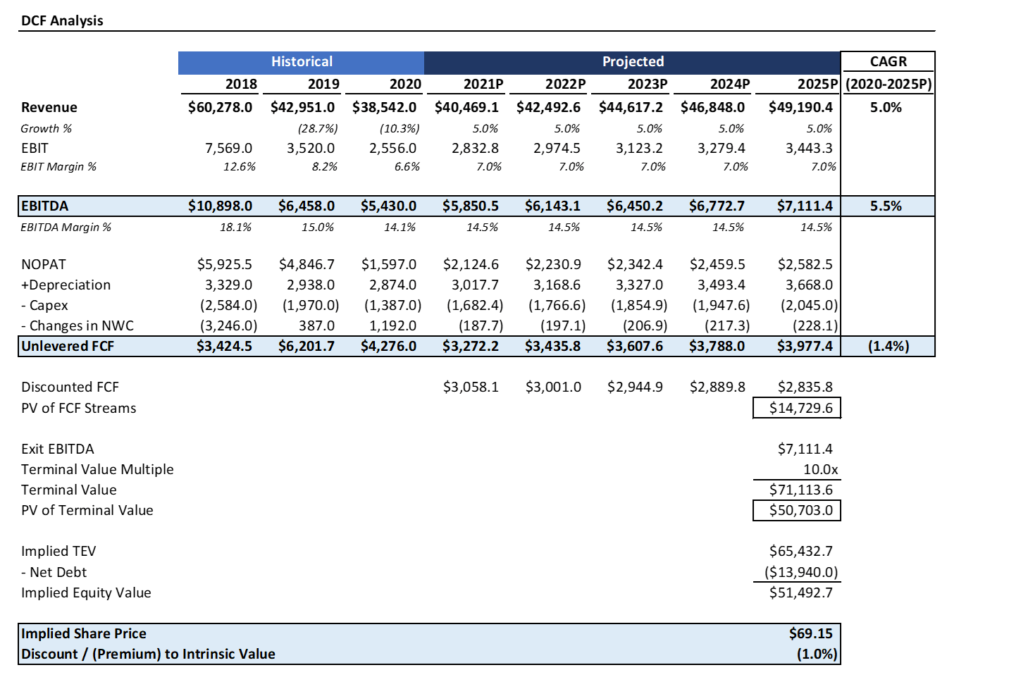 Dow Stock Dividend Play With Compelling Risk/Reward (NYSEDOW