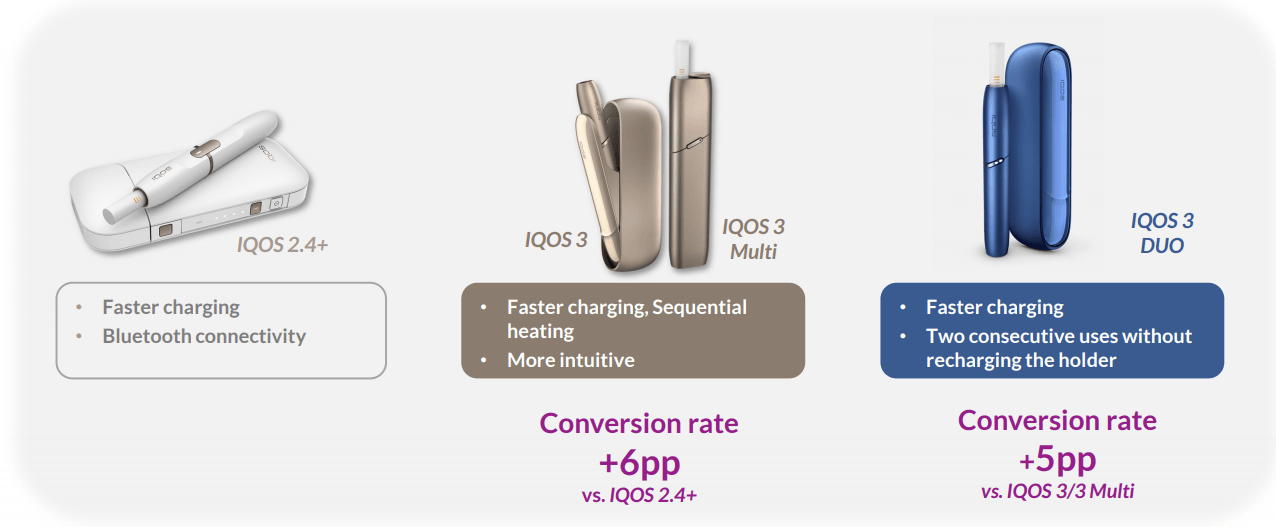 IQOS 3, Multi and IQOS 2.4 Compared - Is buying the new generation