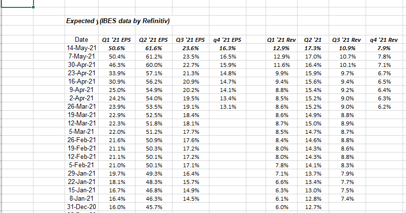 S&P 500 Earnings Update: Still Good | Seeking Alpha