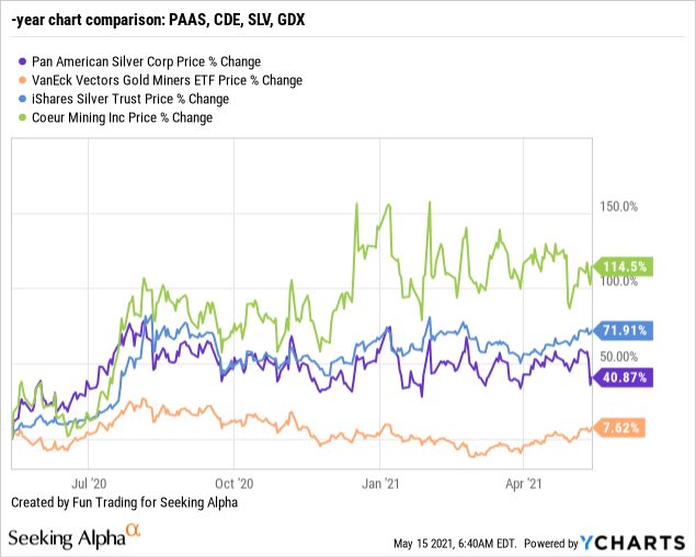 Pan American Silver A Black Swan Quarter Nasdaq Paas Seeking Alpha