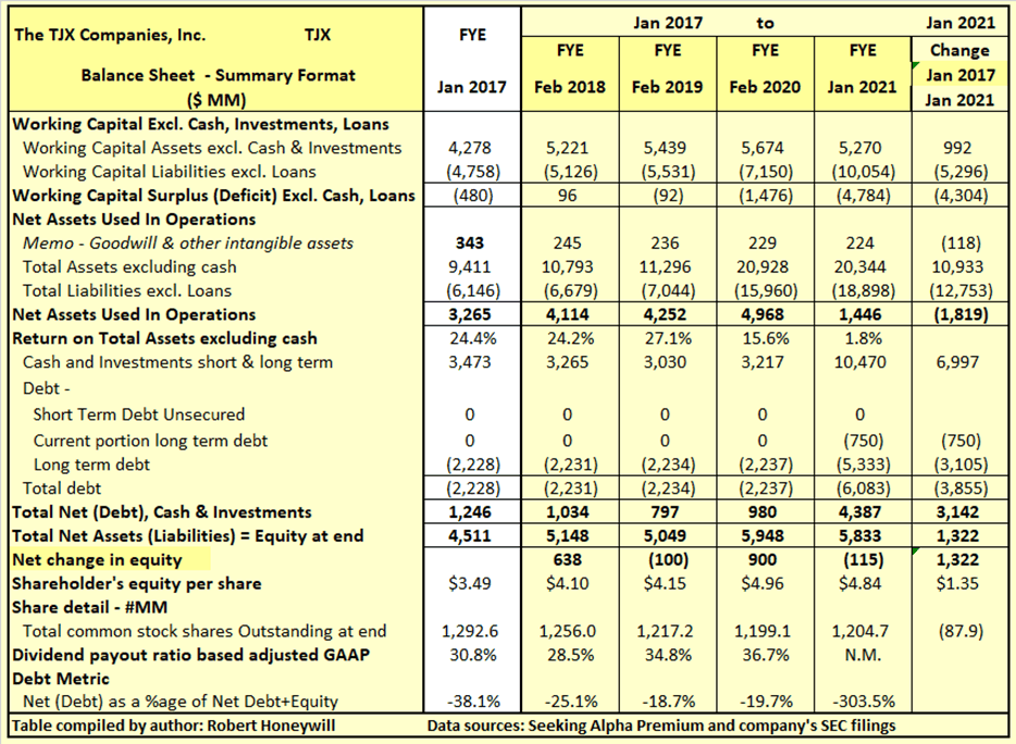 TJX: Outlook Softens, But At Least A Hold (NYSE:TJX) | Seeking Alpha