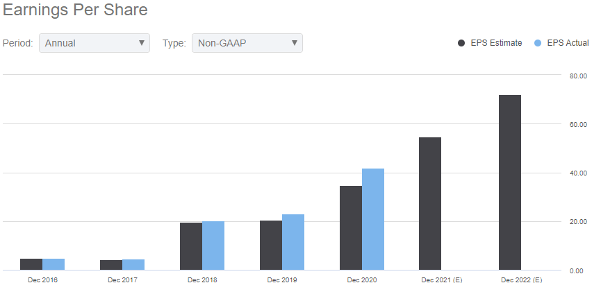 Peak Amazon (AMZN)? Not A Chance | Seeking Alpha