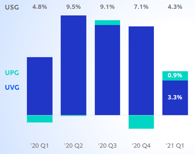 Unilever Sales During Covid At Ryan Blog