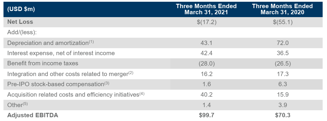 Cushman & Wakefield: Recovery Prospects Priced In (NYSE:CWK) | Seeking ...