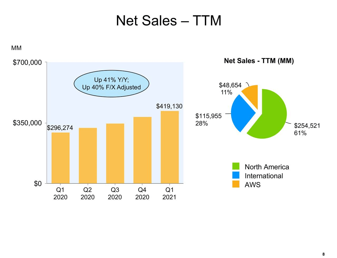 Apple Vs. Amazon: Which Stock Is The Better Buy (NASDAQ:AMZN) | Seeking ...